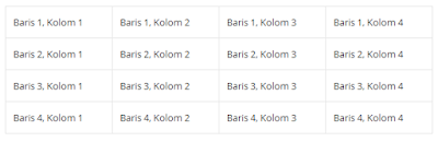 Cara Membuat Tabel dengan Menggunakan HTML
