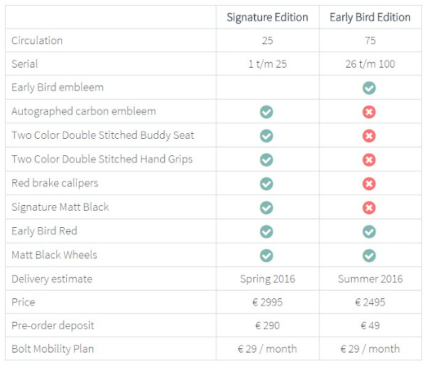 Bolt price plan