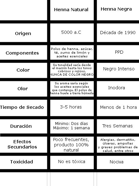 ingredientes de la henna