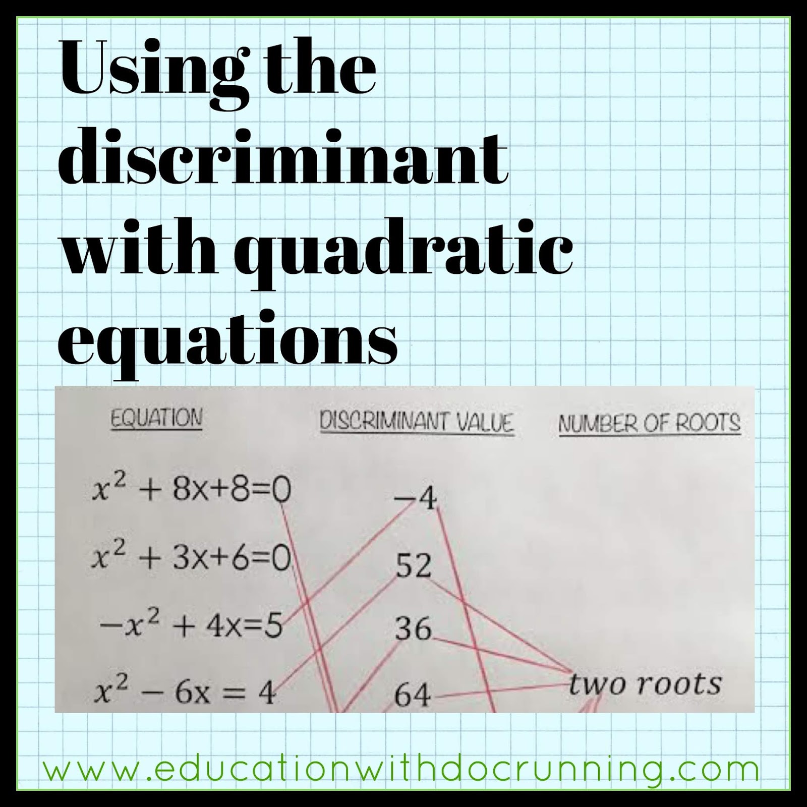 Math Mondays Quadratics In Algebra 2 Education With Docrunning