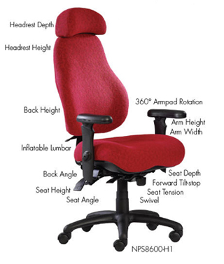 Industrial Engineering's World: Pictures about Ergonomics