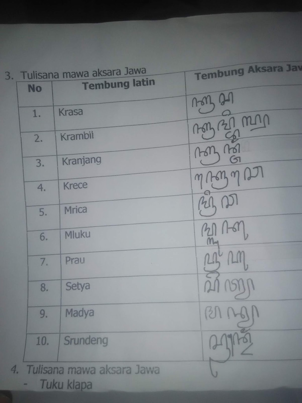 Kelompok 5 Akkl 2 Tugas Mandaswara 1