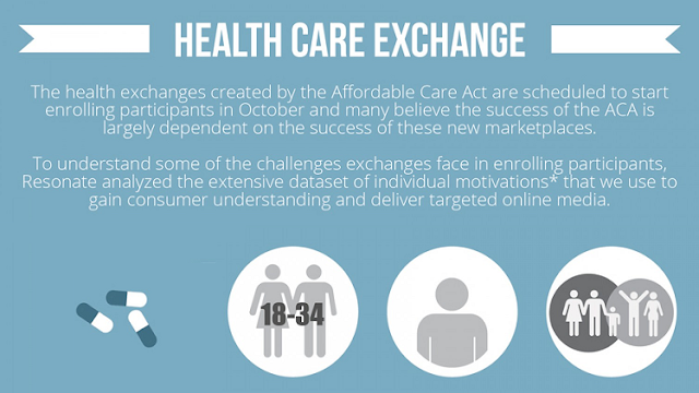 Image: Healthcare Exchanges