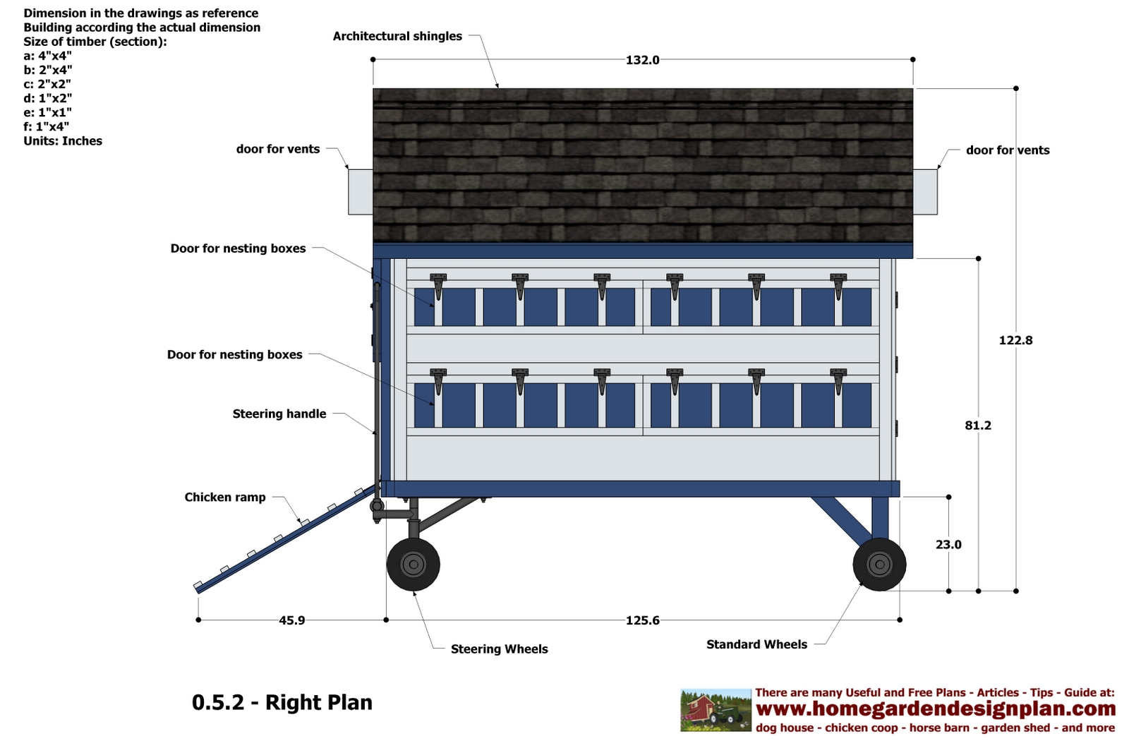 Chicken Tractor Plans PDF