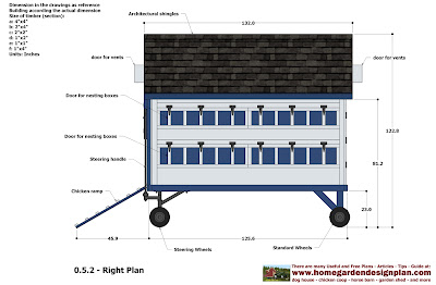 Chicken Tractor Plans PDF