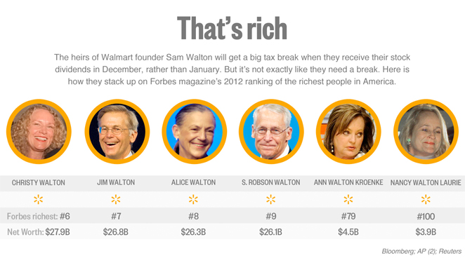 Walmart Costing Taxpayers Medicaid Food Stamps Walmart Costing Taxpayers Medicaid Food Stamps