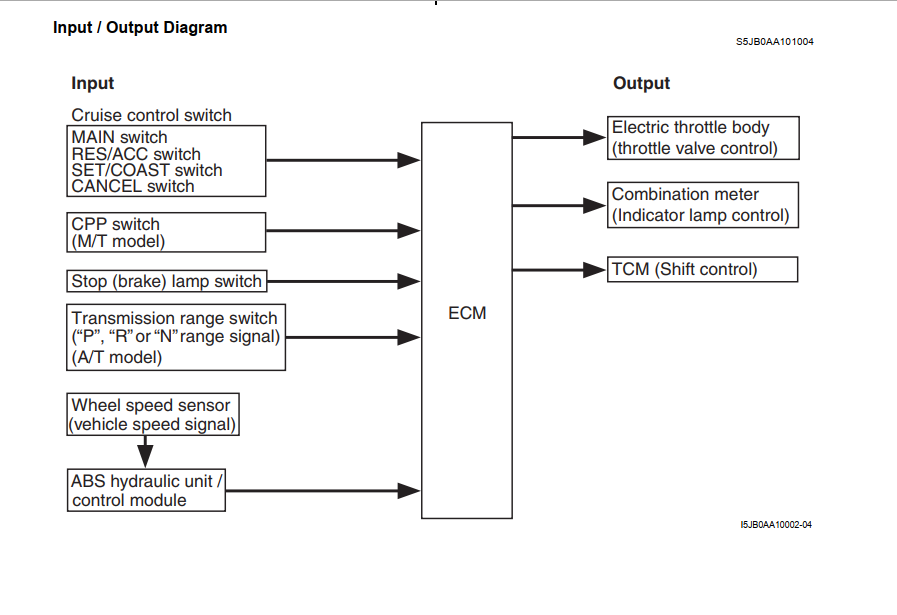 Suzuki Grand Vitara (M16A & J20A Engines) 2005 - 2008 Workshop Manual