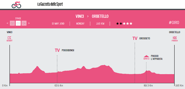http://www.giroditalia.it/eng/stage/stage-3-2019/
