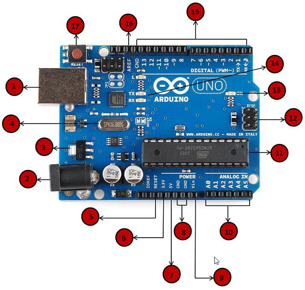 Arduino 2 Arduino Parts Introduction And Clear Explanation 