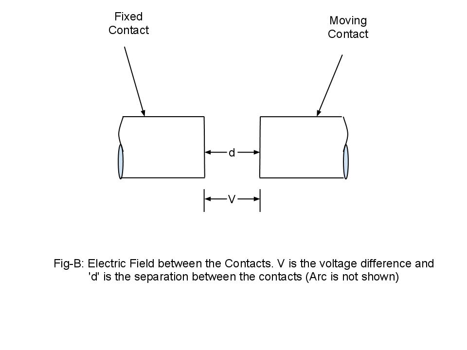 Electrical Systems Arcing in Circuit Breaker