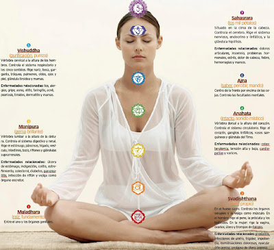 Chakras