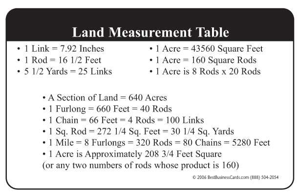 brian-k-o-malie-realtor-land-measurement-conversions