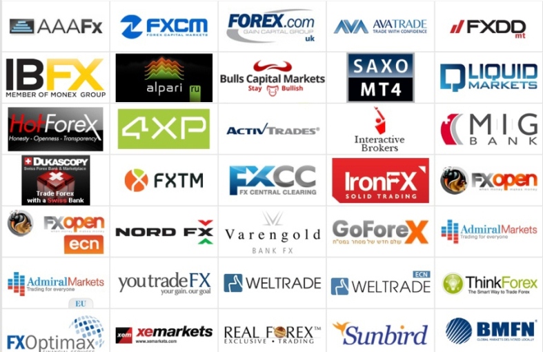 Fx to begin with: An introduction to The forex market