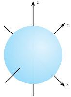 bentuk orbital s