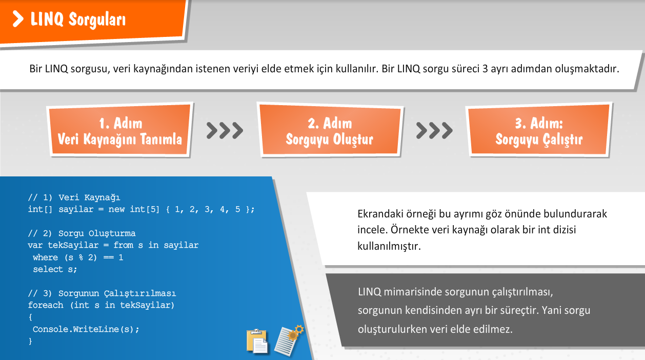 Linq group by. Linq group by