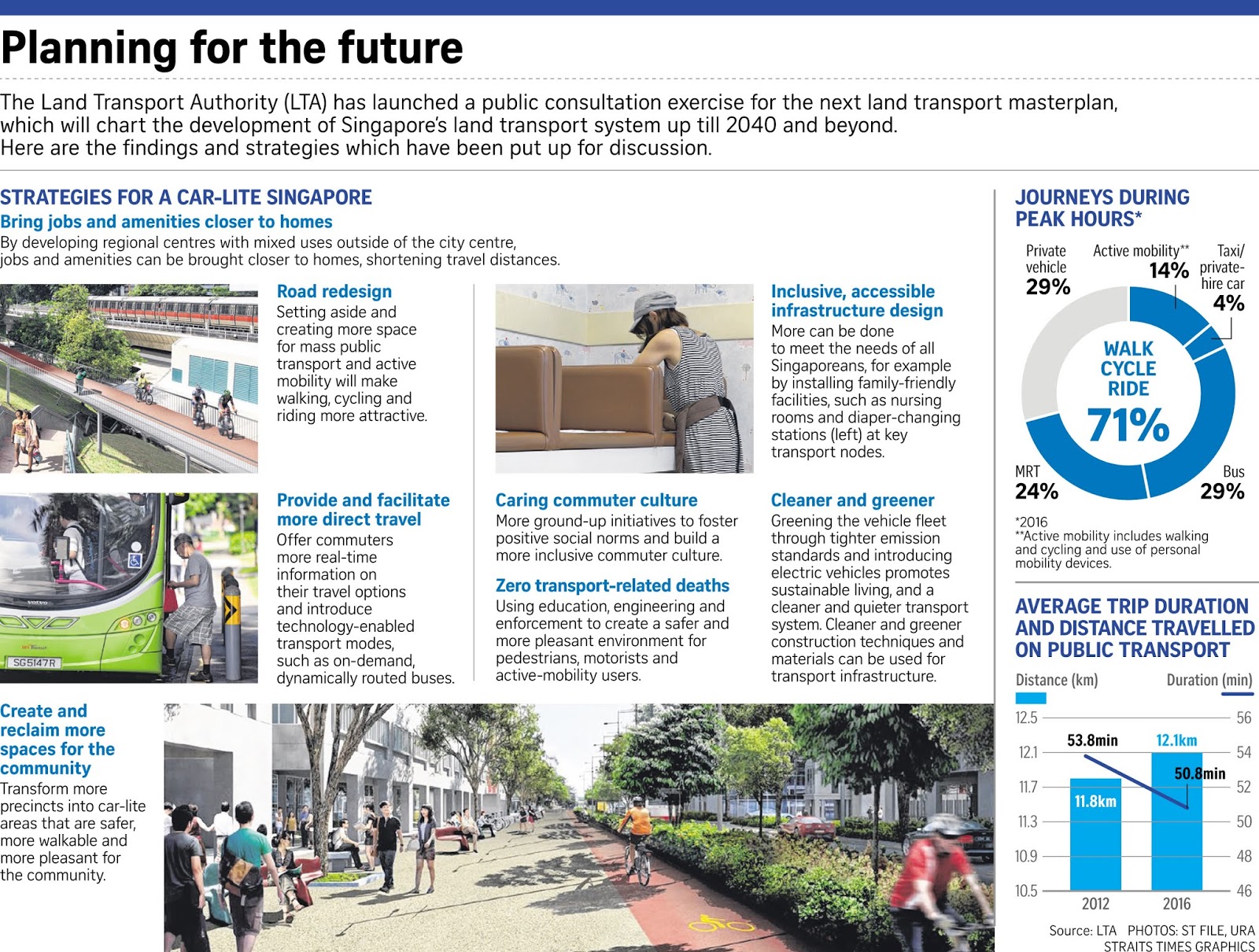 If Only Singaporeans Stopped to Think Walk2Ride LTA completes 200km