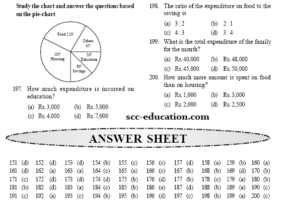 ssc,cgl,A.P mcq   for polytechnic entrance ,cet,polytechnic test paper,ssc,mathematics test paper,important questions of maths,competitive exam ,maths, 