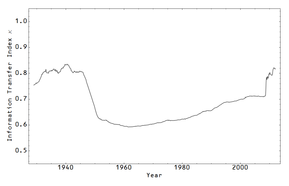 Information Transfer Economics The liquidity trap and information transfer