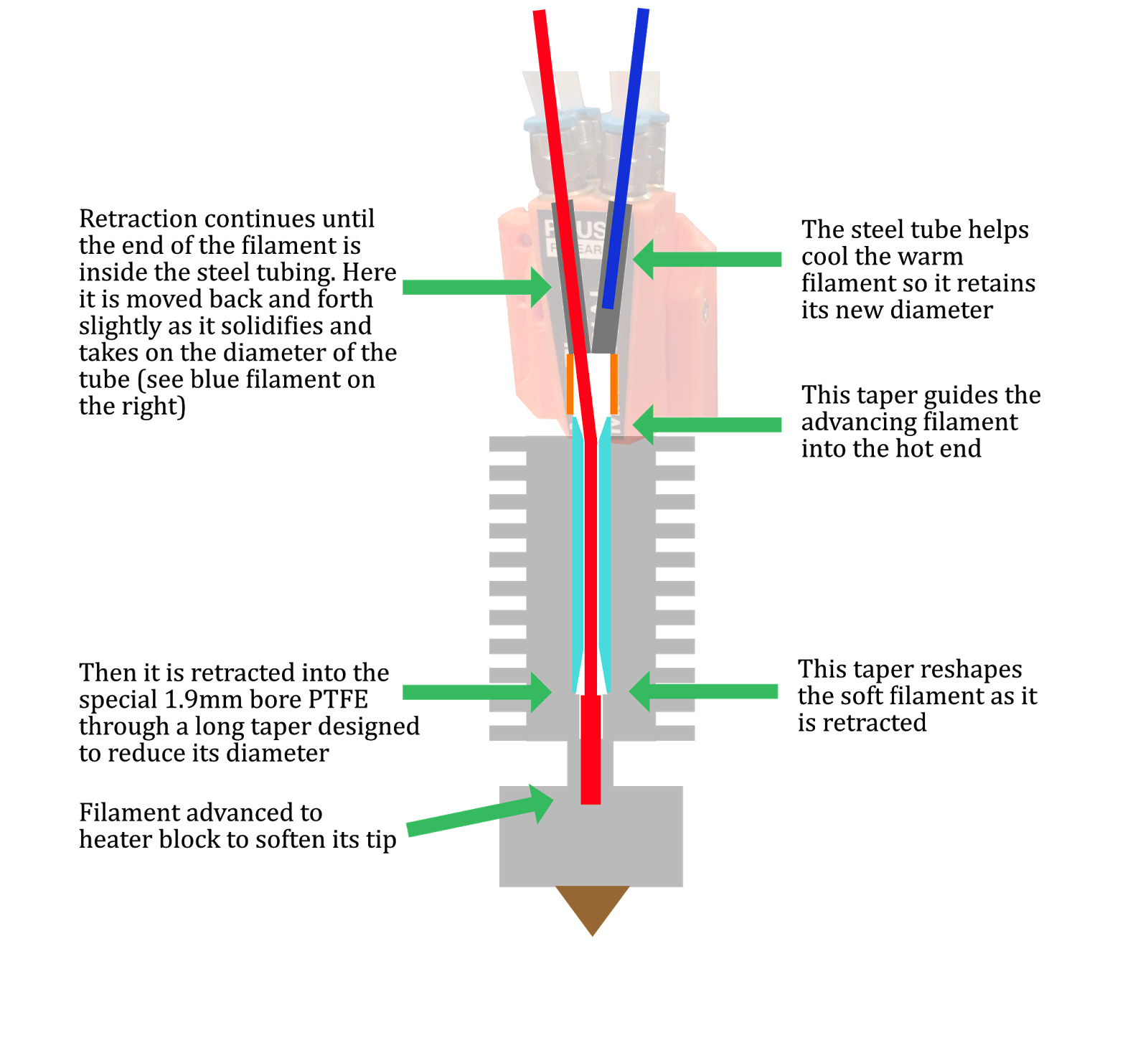 prusa slicer flow rate prusa slicer flow rate