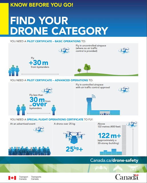 Drone%2Bsafety.JPG