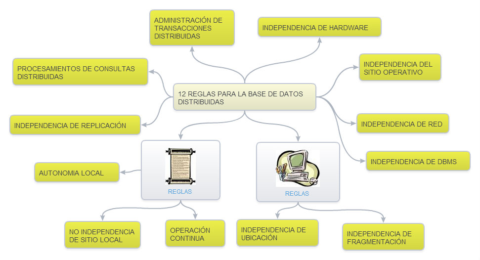 SISTEMA DE INFORMACIÓN GERENCIAL: 12 REGLAS EN LA BASE DE DATOS DE ...