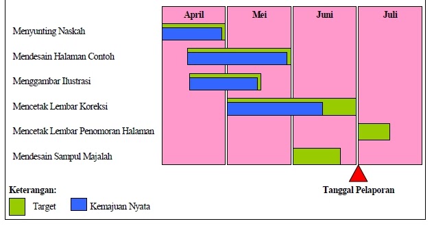 Metode Metode Jaringan Kerja Ilmu Ekonomi Id