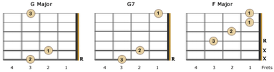 Chord G,G7,F Gitar Kidal