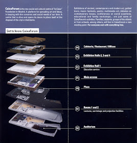El Plan Z Arquitectura: Herzog & de Meuron, Caixa Forum de Madrid