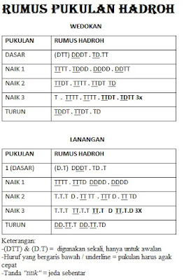 Jual Rebana Jepara | Pengrajin Hadroh Jepara H.Muhsin | Jual Hadrah