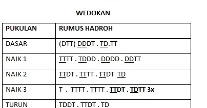 Jual Rebana Jepara | Pengrajin Hadroh Jepara H.Muhsin | Jual Hadrah