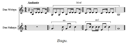 Pola Ritme Musik Dayak Kanayatn