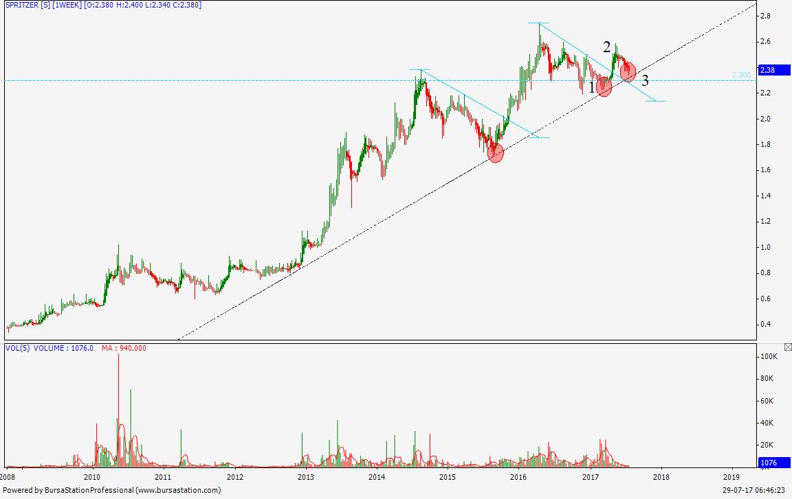 Midterm trade especially spritzer | Me as I am....