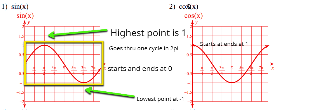 Mastering Math Analysis with Mrs. Kirch: Unit T Test Review