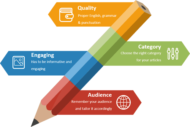 Off Page SEO Facts to Notice Off Page SEO Facts to Notice