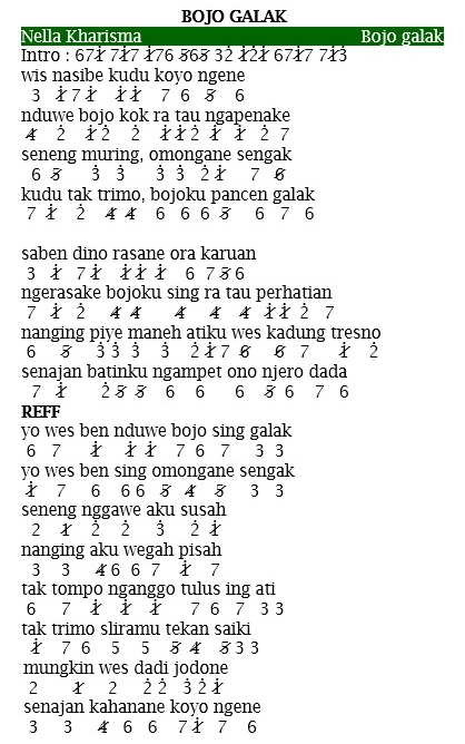 Nella Kharisma Not Pianika Lagu Dangdut