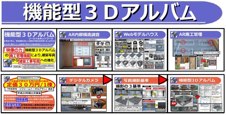 機能型　3Dアルバム