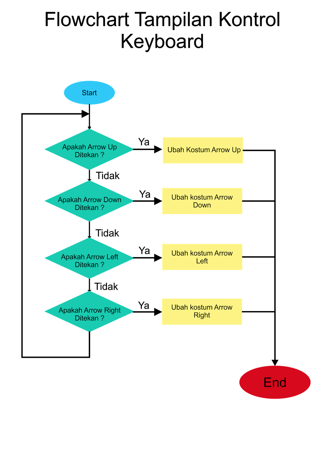 Contoh Membuat Game Cepat Lari Tepat Dengan Scratch | Wahyu Diyono