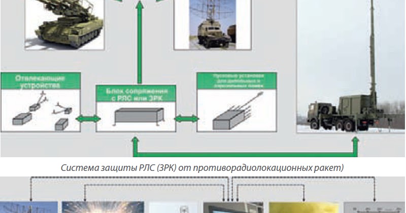 Комплекс 1л222м «автобаза-м». Система управления войсками. Региональный электронный бюджет исполнение бюджета. Схема спутника связи. Структурная схема системы связи.