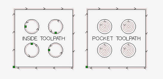 HELLO CNC: Using Pocket Toolpaths for small inside cutouts