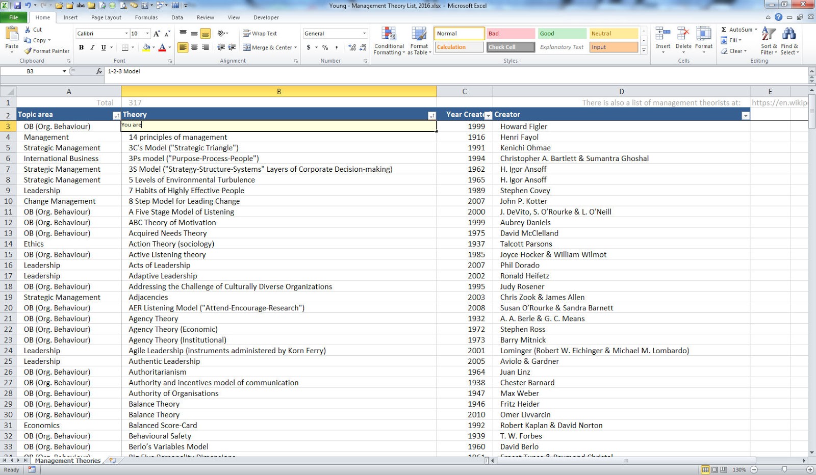 acts of leadership a list of management theories management theories