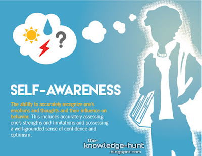 Self awareness (self conscious) for success and personality development