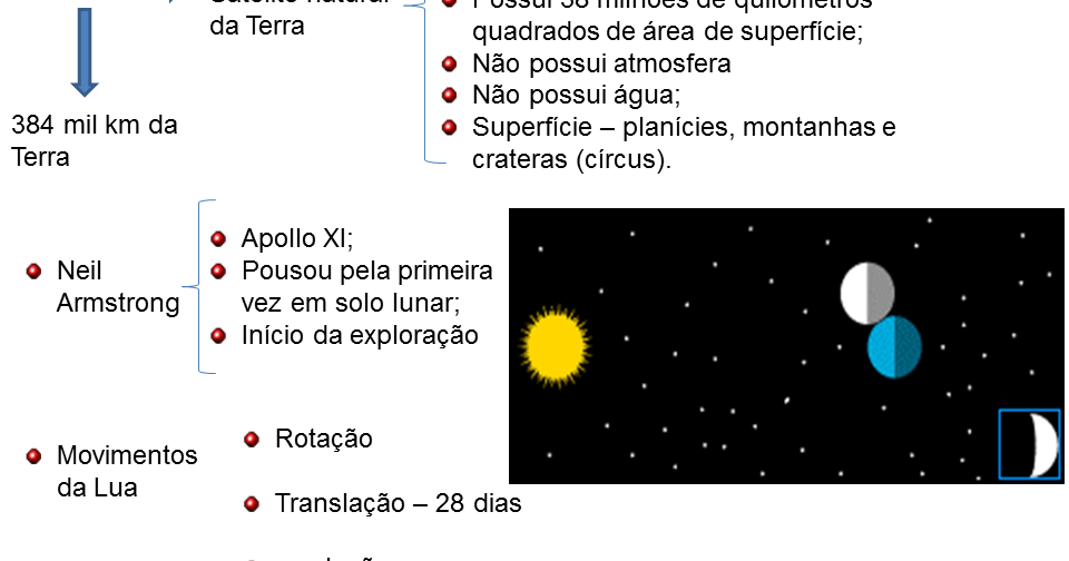 Prof. Walter Zenio AULA EXPOSITIVA OS MOVIMENTO E AS FASES DA LUA