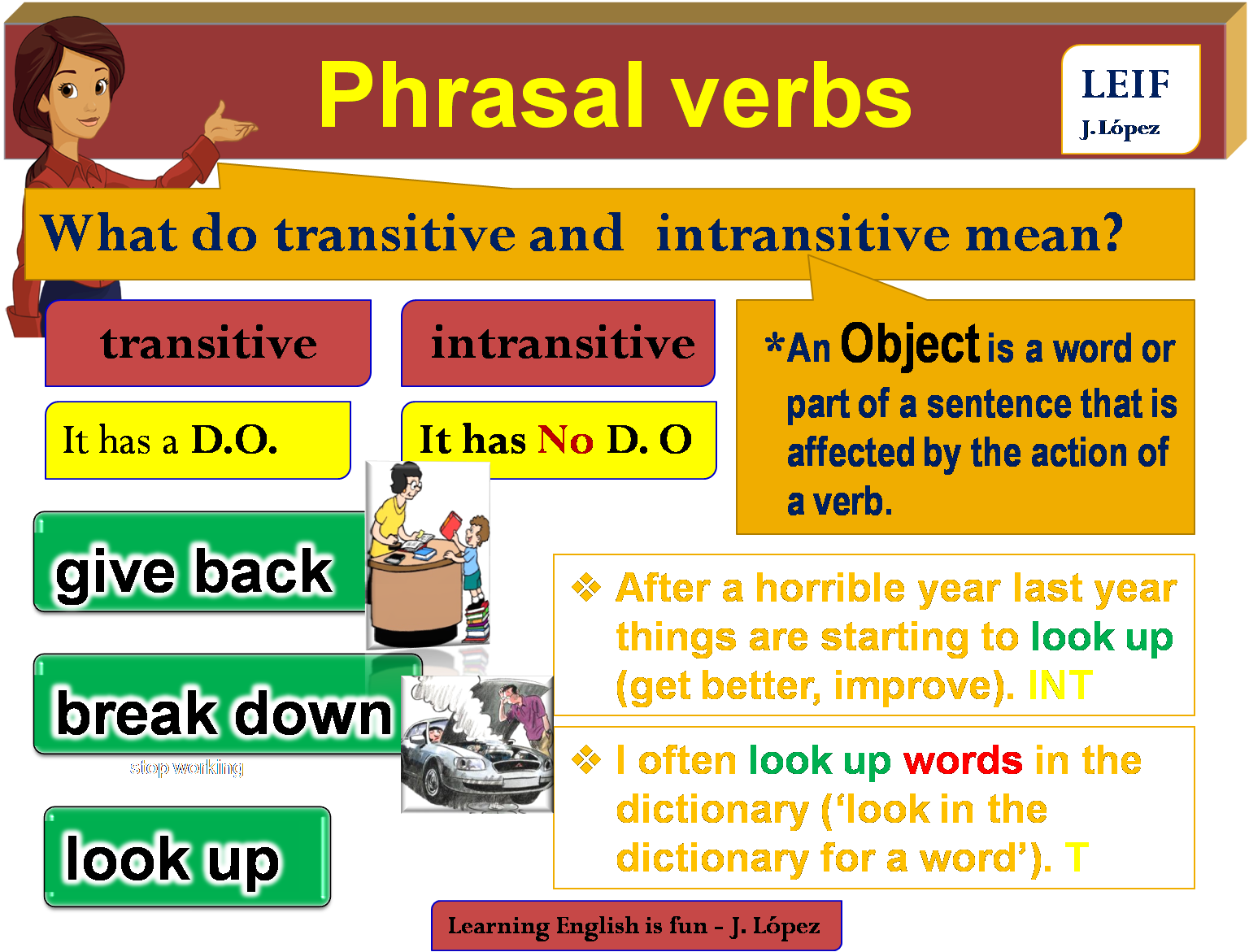 Transitive and intransitive глаголы. Transitive Phrasal verbs. Transitive verbs в английском. Intransitive Phrasal verbs.