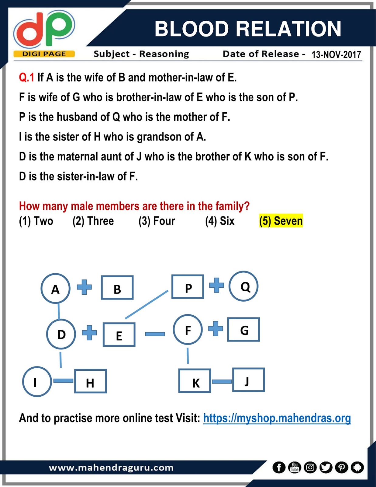 what is blood relation in reasoning