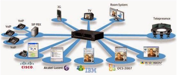 Pengertian Keragaman Komunikasi Pada Komunikasi Data