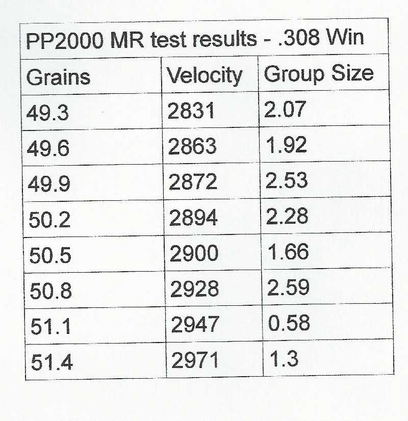 Power Pro Diameter Chart