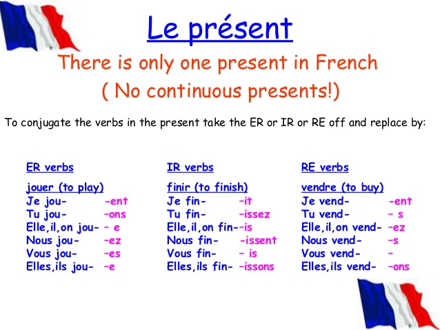 Present tense in French