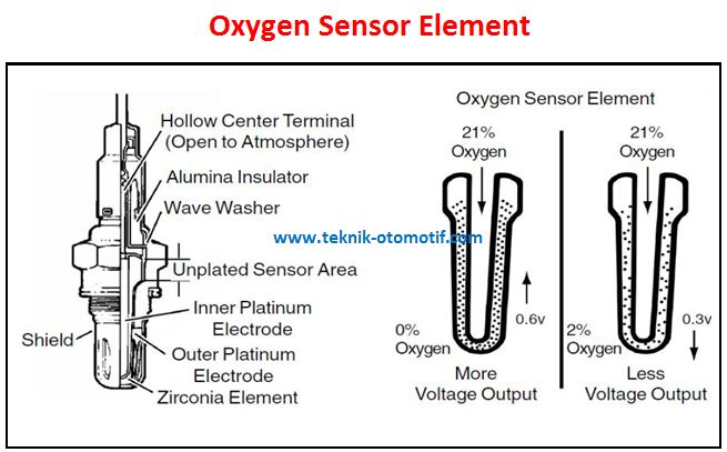 Sensor oxygen перевод. Oxygen sensor icon. Fuel restriction. Utility - af/o2 sensor operation. Sensor oxygen перевод.