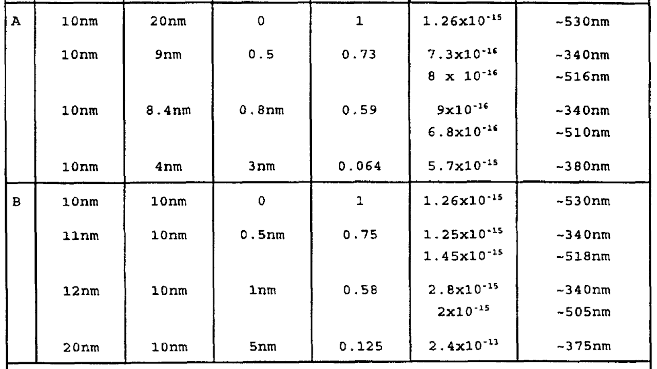 What Are Three Physical Properties Of Gold