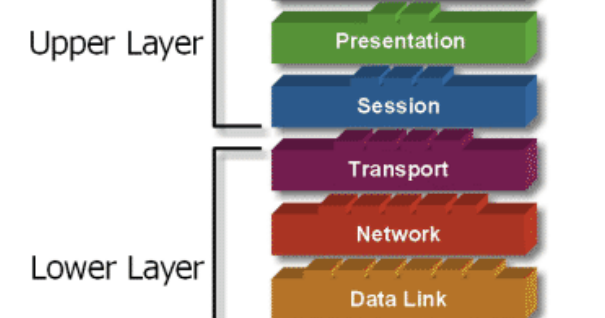 Low network